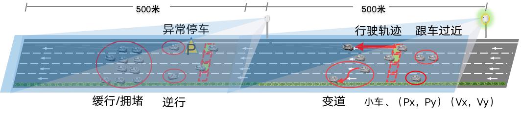 雷视融合微波检测器DTAM D49-V